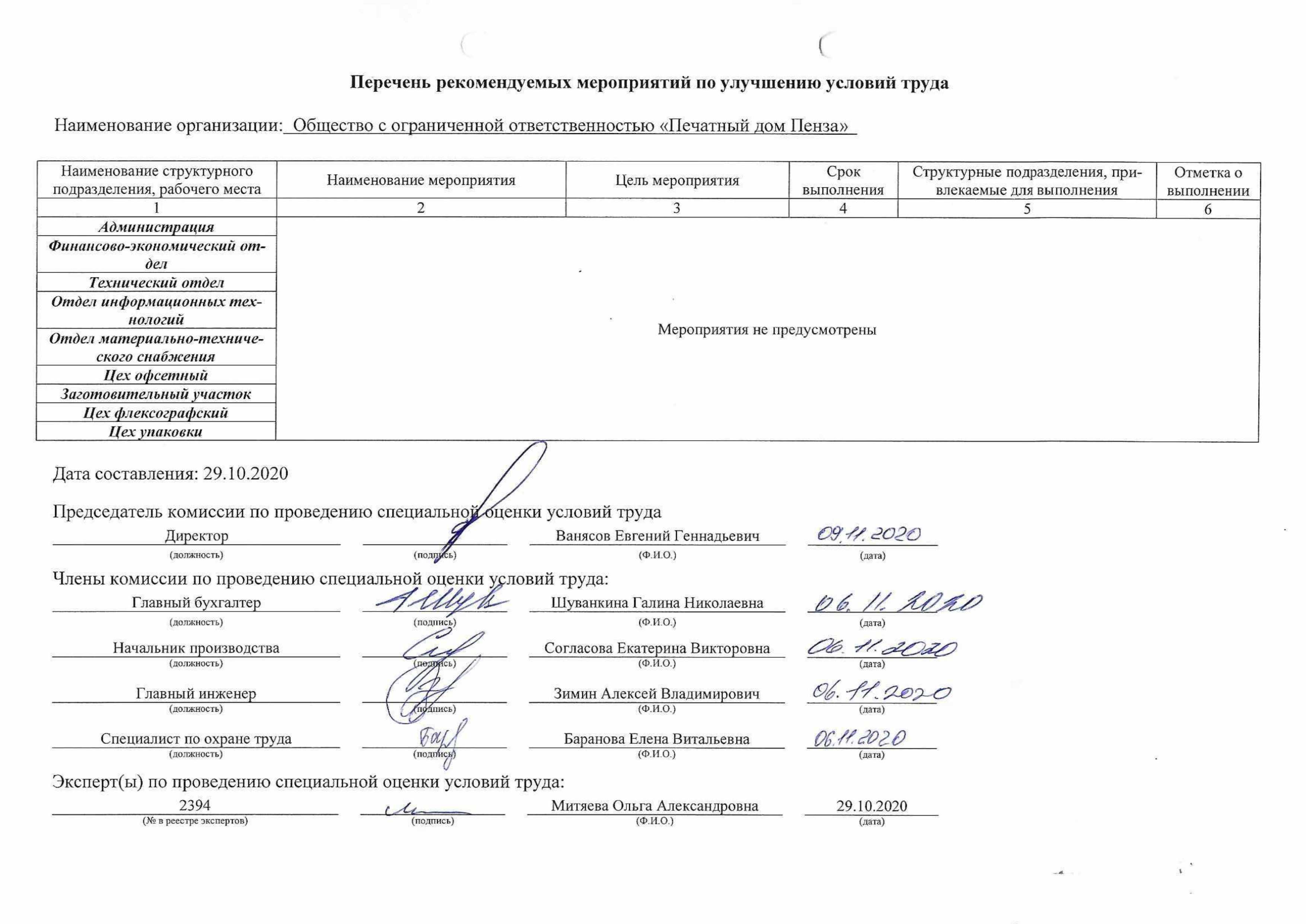 Сводная ведомость СОУТ на 33 рабочих места 29.10.2020